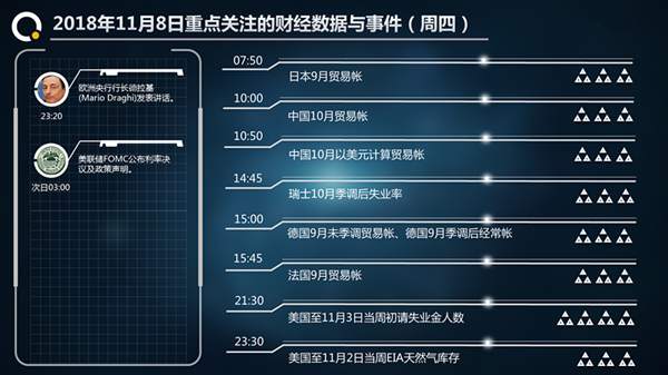 陶金烁：美中期大选落幕，市场焦点转向美联储议息会议