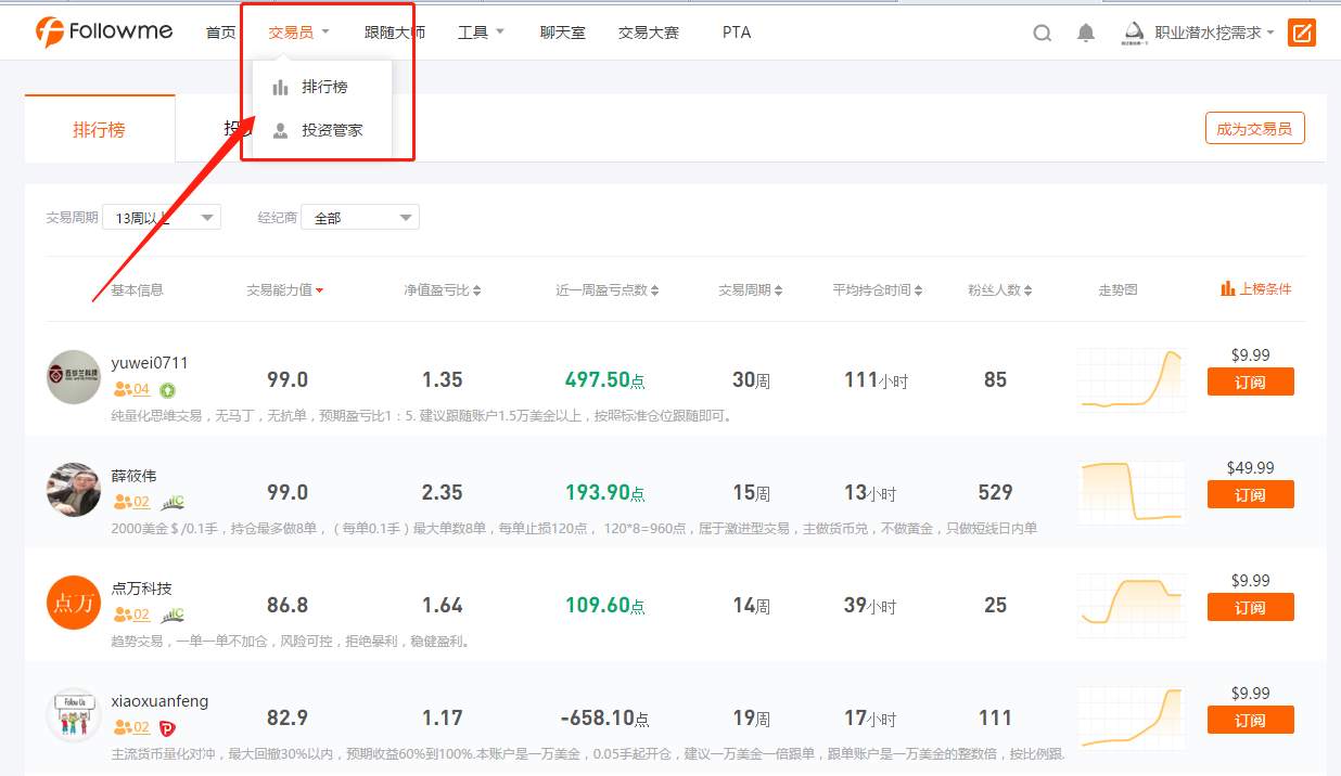 【玩转汇友圈宝典】欢迎来到Followme交易社区，开启交易进阶之旅