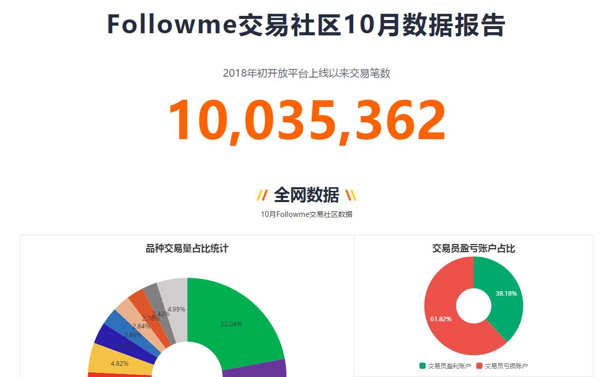 行情热力图和社区报告即将上线！有Ta们交易更省心~