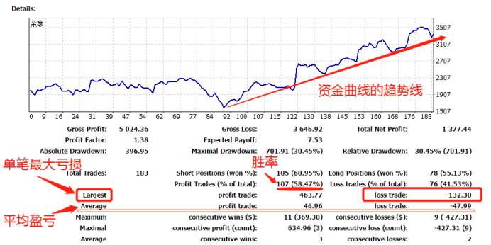 浅谈交易系统——如何确定仓位和风控