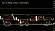 张尧浠：金价延续税改压力再测支撑、临小非农预助力反弹一波