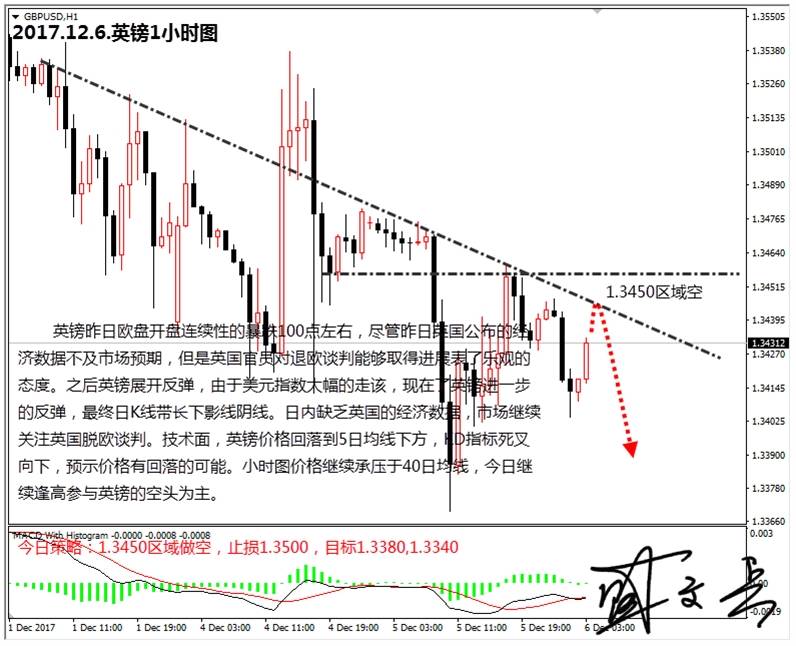 盛文兵：密切关注“小非农”数据，黄金非美货币逢高做空