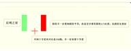 该记住的 18 种 K 线组合，交易顺口溜