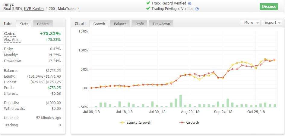 交易员洞察356期—每月订阅费$99，耐心等待168的信心在哪？