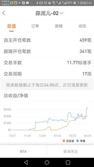 feed image