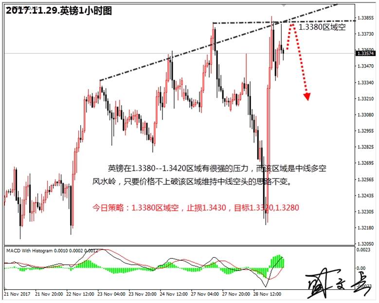 盛文兵：耶伦国会证词登场，黄金非美货币逢高做空