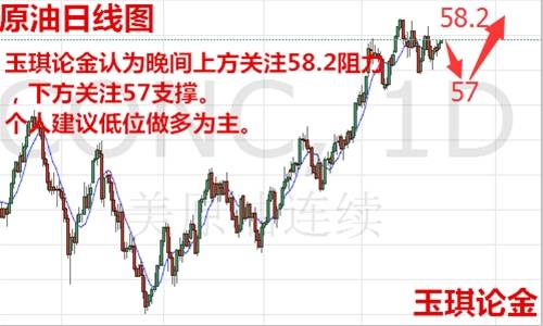 玉琪论金：12.20金价多头逆袭成功税改不跌反涨，午夜黄金原油操作建议