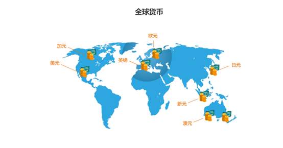 交易学院|外汇交易基础知识（纯干货）