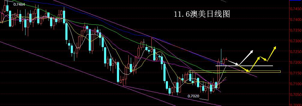 【老黑策略】11.6外汇操盘策略