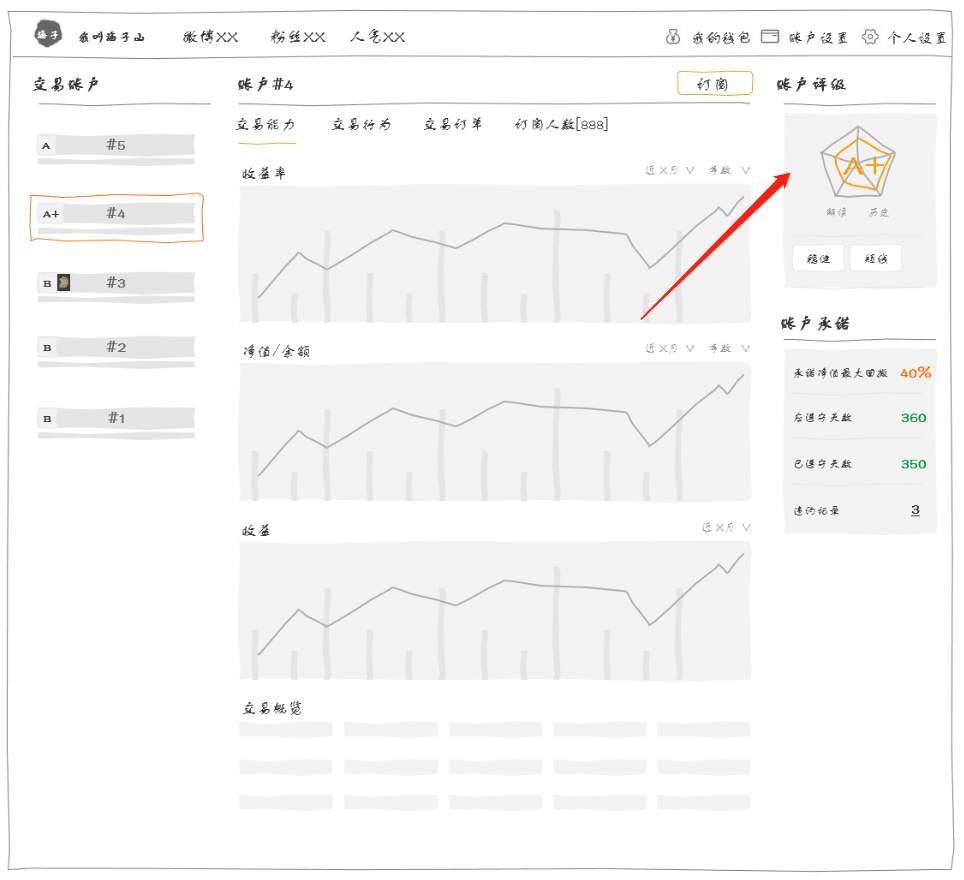 #英雄征集帖#第八发：关于交易员个人中心的探讨