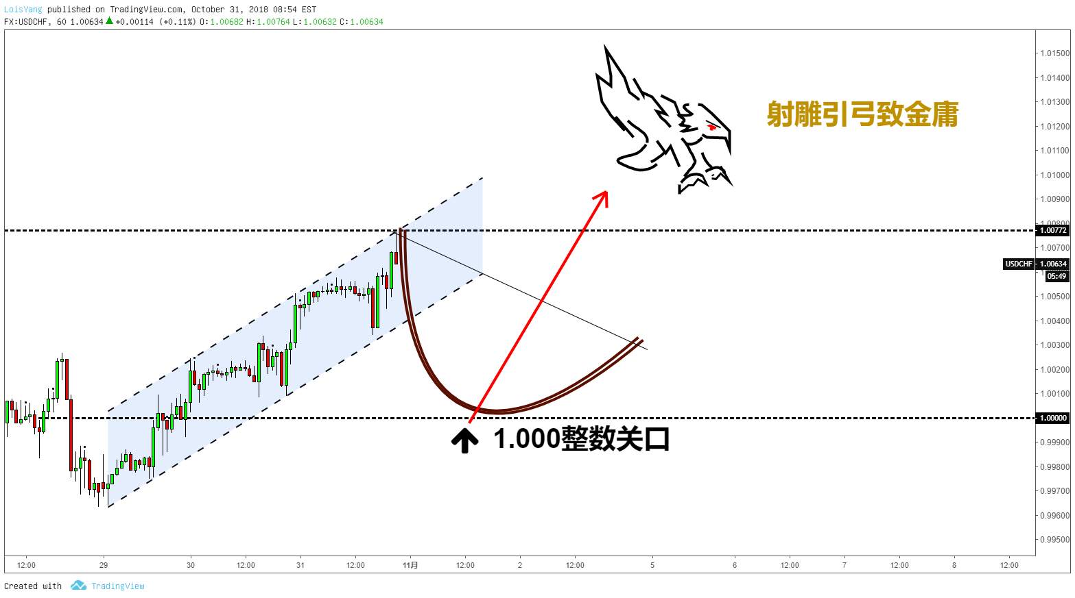 美瑞回踩1.000整数关口买入