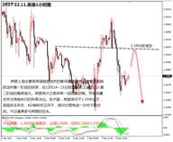 盛文兵：央行周首交易日数据清淡，黄金非美货币高空