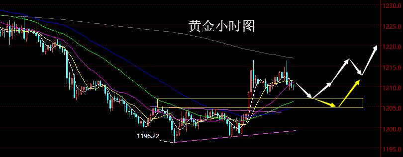 【老黑策略】11.15晚盘外汇、黄金策略