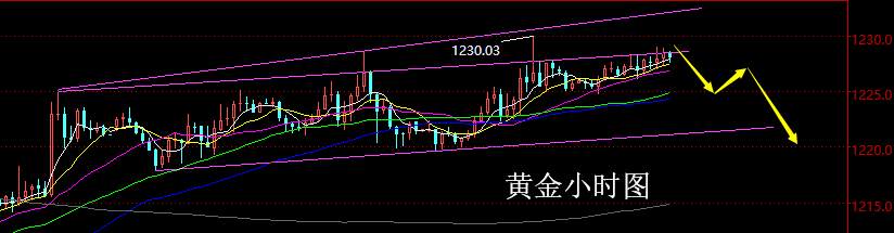 【老黑策略】11.22晚盘外汇、黄金策略