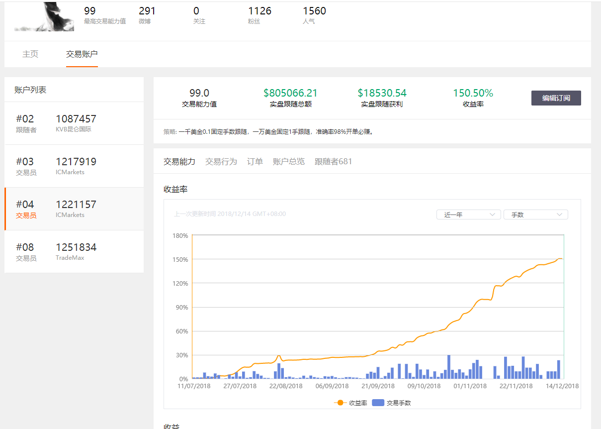 交易员怎么选1------如何识别扛单侠