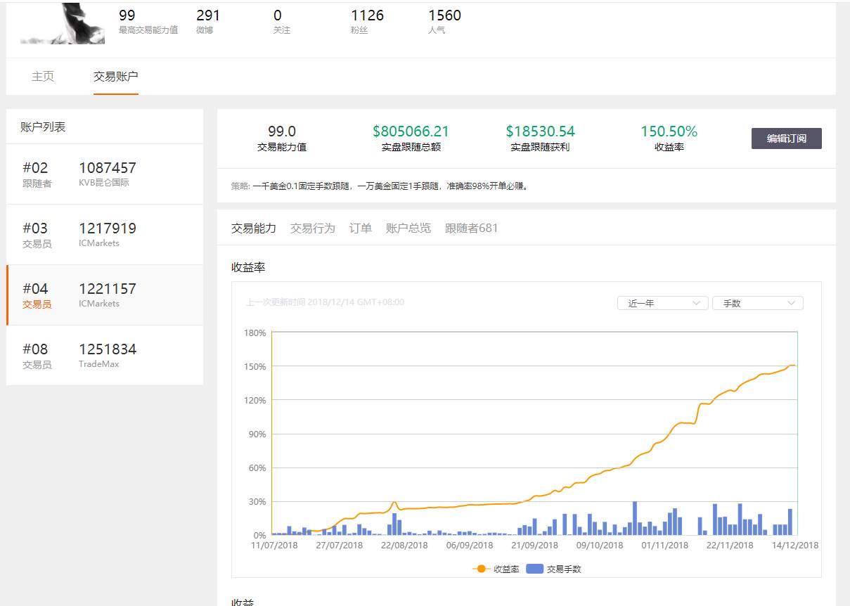 交易员怎么选1------如何识别扛单侠