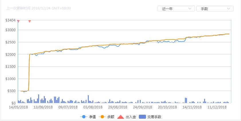 我很生气，搭档说他长得一表人才