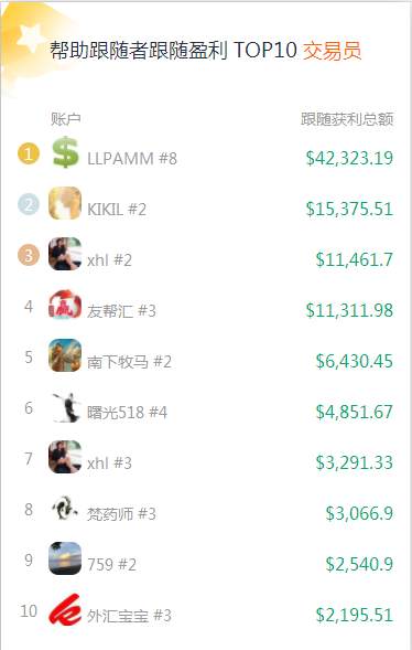 社区大数据，因为有你们，所以动人