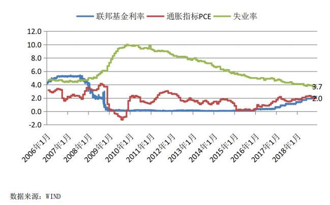 加息 货币政策 降准 经济 下行 跟进