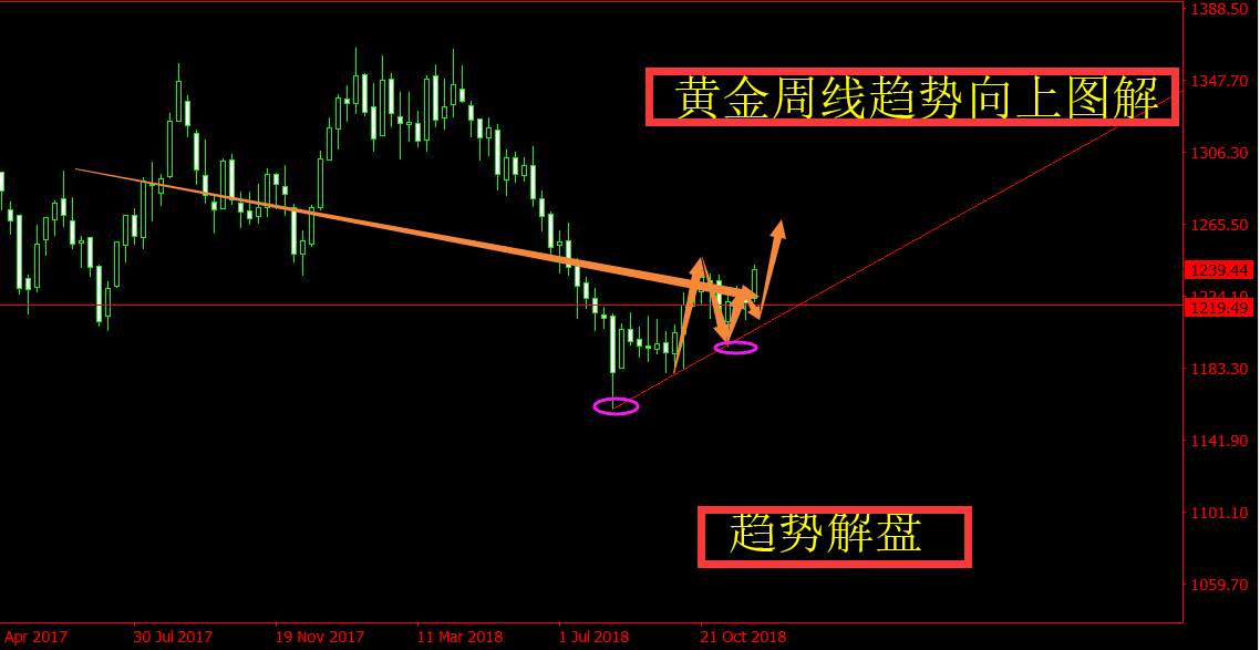 旷少林：美元接受市场严峻考验的同时 黄金多头已经剑指1250