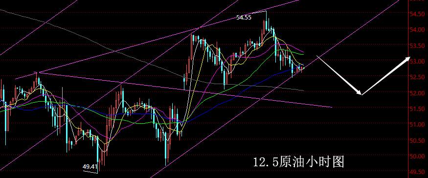 【老黑策略】12.5原油操盘策略