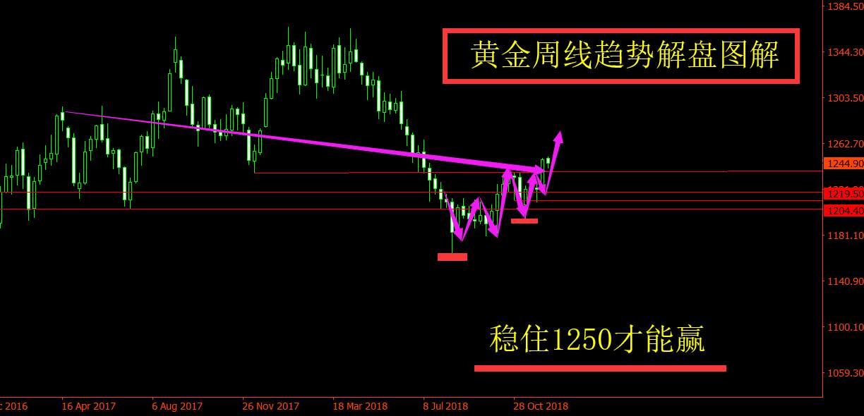 旷少林：黄金要想爆发 还得静待晚间欧银决议 低多备战1242