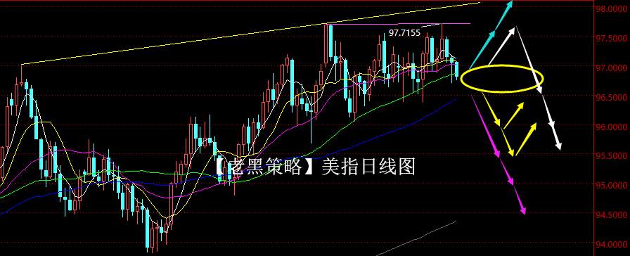 【老黑策略】 12.19美联储利率决定前分析策略