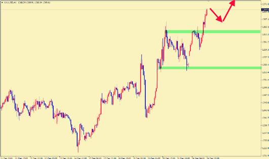奕神点金：12.26黄金强势突破顺势多，日内黄金原油操作建议！