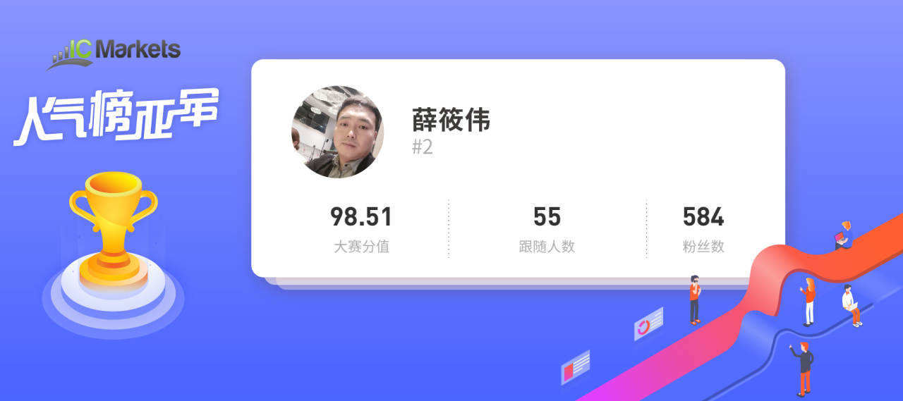 人气榜单来了！#交易大赛S3赛季# 有三位交易员独得恩宠