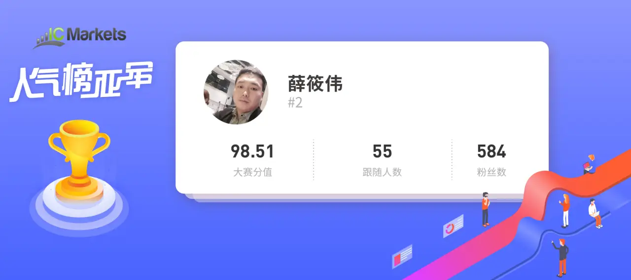 人气榜单来了！#交易大赛S3赛季# 有三位交易员独得恩宠