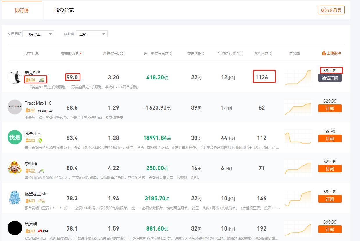 交易员怎么选1------如何识别扛单侠