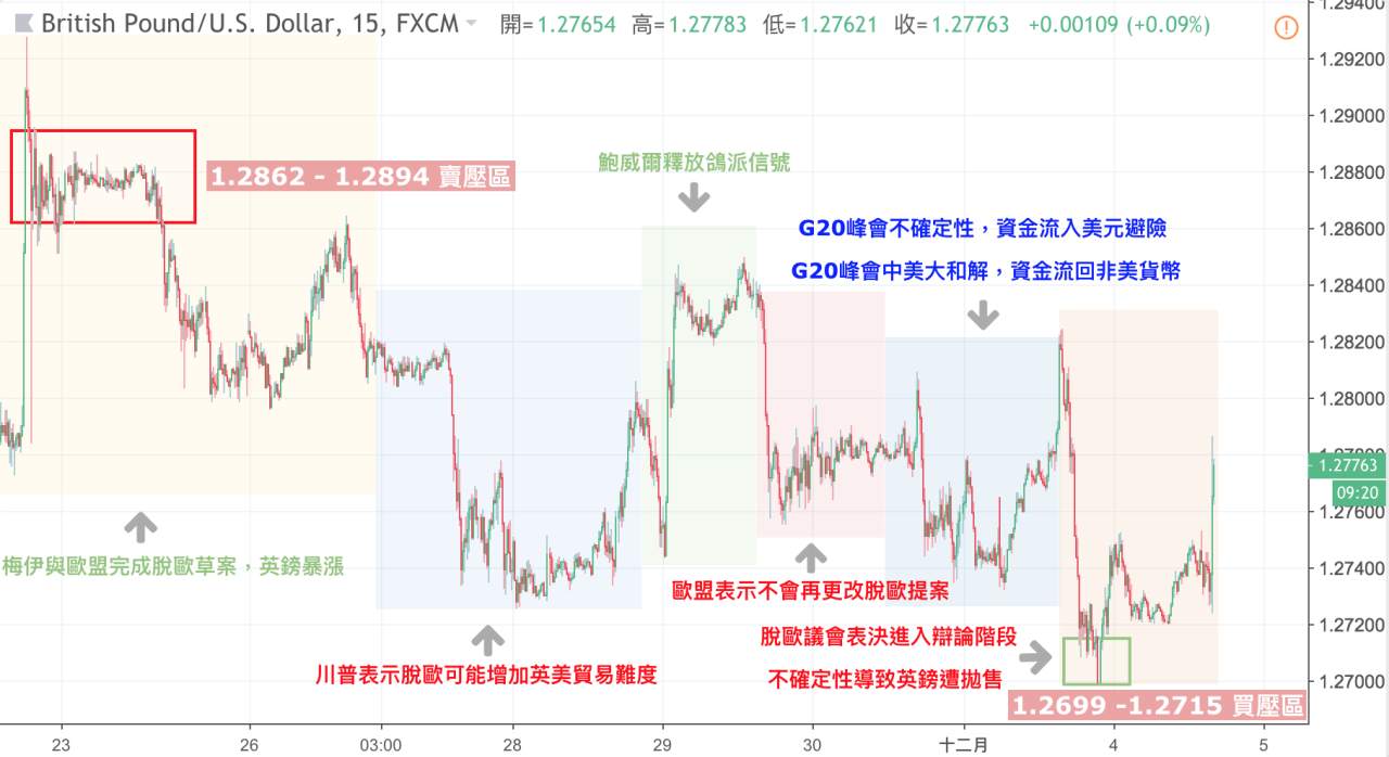 《G20峰会中美大和解，非美货币涨起来！》