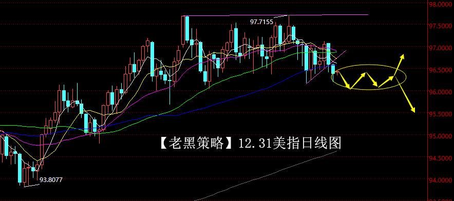 【老黑策略】12.31外汇操盘策略
