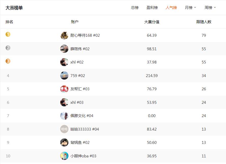 #交易大赛S3赛季# 总结集锦来啦！是结束也是新的开始，S4再见