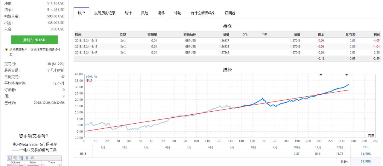 【年度交易报告】万能策略变化第一弹：日内开仓