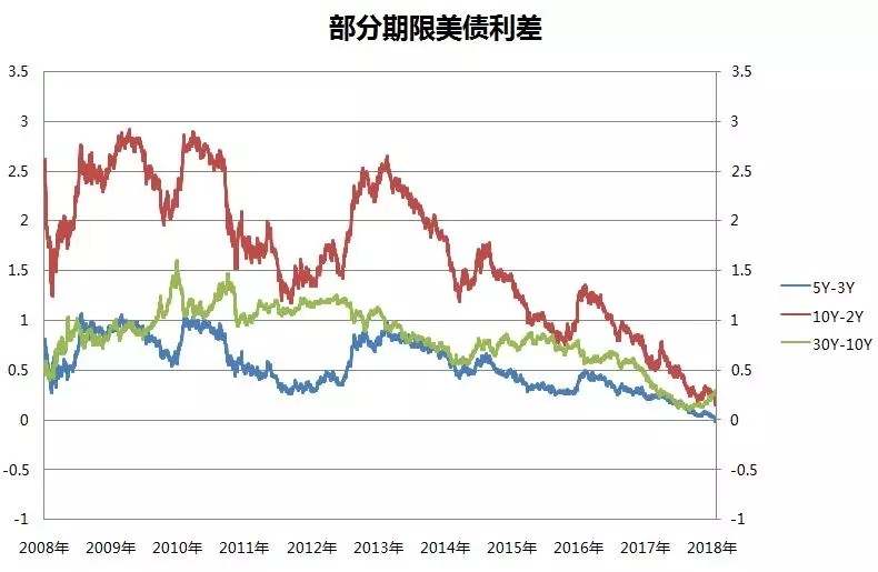 一场危机或将来临？美国市场罕见发出重大信号！