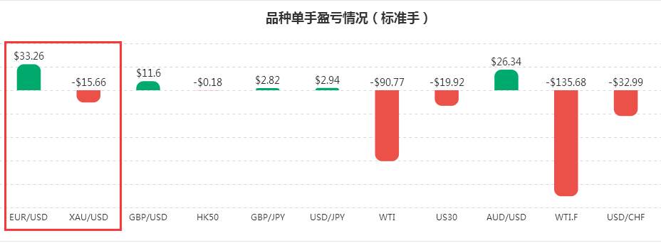 社区大数据，因为有你们，所以动人