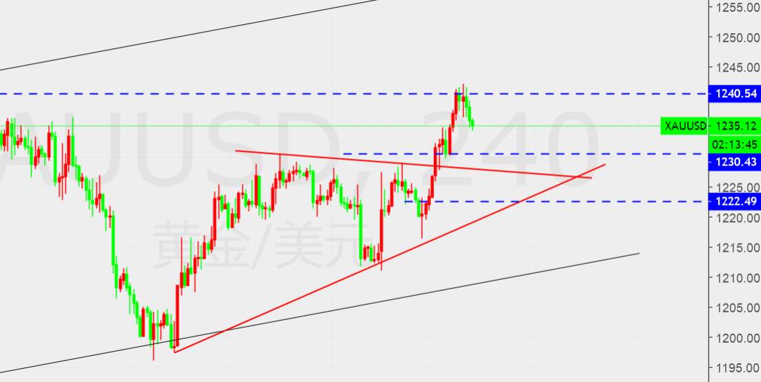 单晨金：12.5黄金追高需谨慎，晚评黄金走势及策略