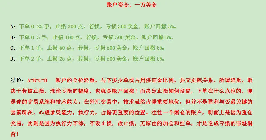 重仓的定义和止损的意义