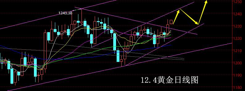 【老黑策略】12.4黄金操盘策略