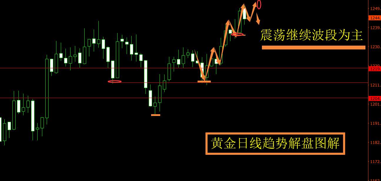 旷少林：美元急升美指重返97大关 黄金继续震荡寻支撑