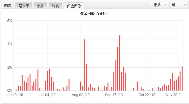 2018年11月 2#账户 盈亏小结