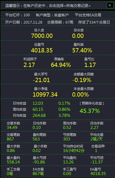 【年度交易报告】万能策略变化第一弹：日内开仓