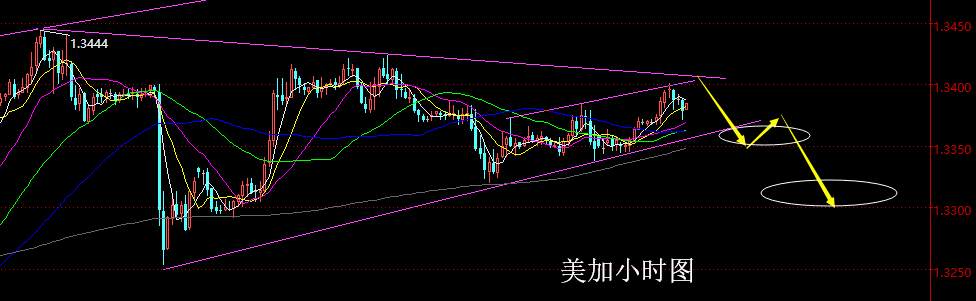 【老黑策略】12.14晚盘外汇、黄金策略