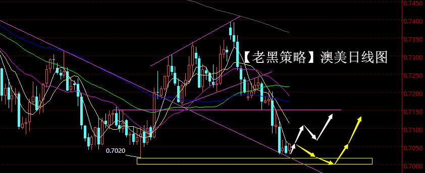 【老黑策略】12.26晚盘外汇、黄金策略
