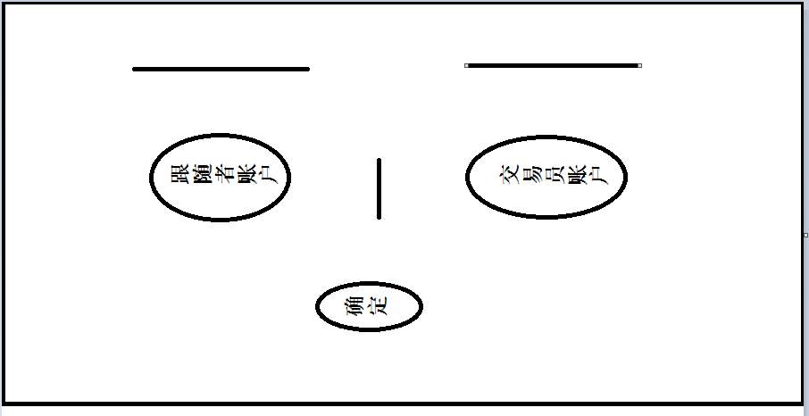 绑定交易员账户初(吐)体(槽)验