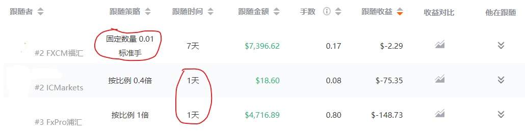 如何确保跟单赚钱？交易跟随的几条建议