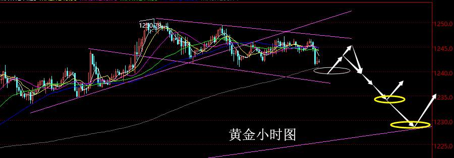 【老黑策略】12.13晚盘外汇、黄金策略
