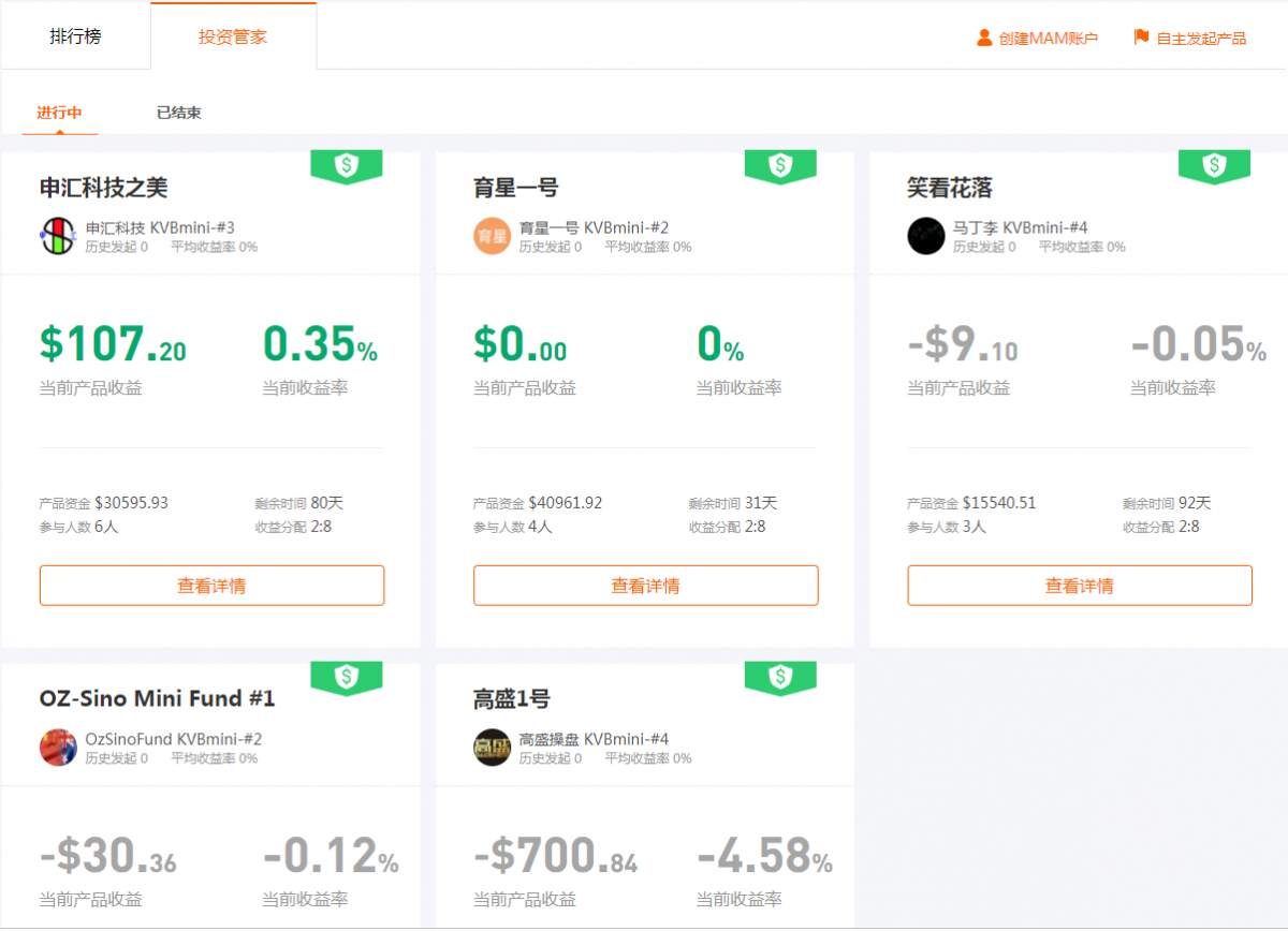 产品 收益 收益率 预期 跟随者 交易员