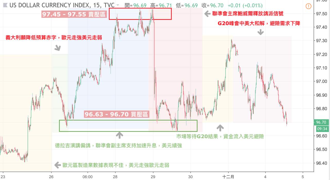 《G20峰会中美大和解，非美货币涨起来！》